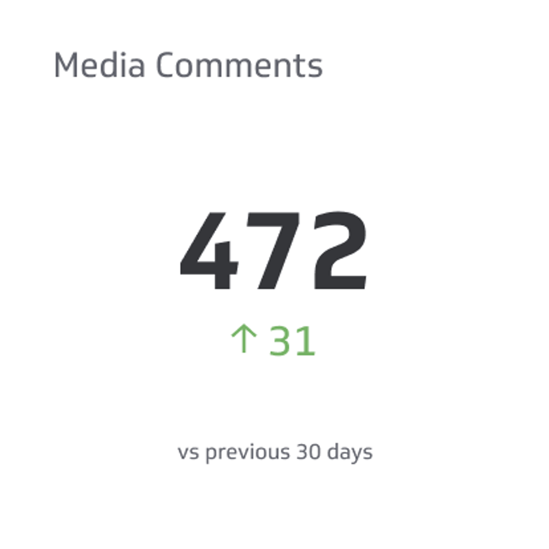 Media Comments